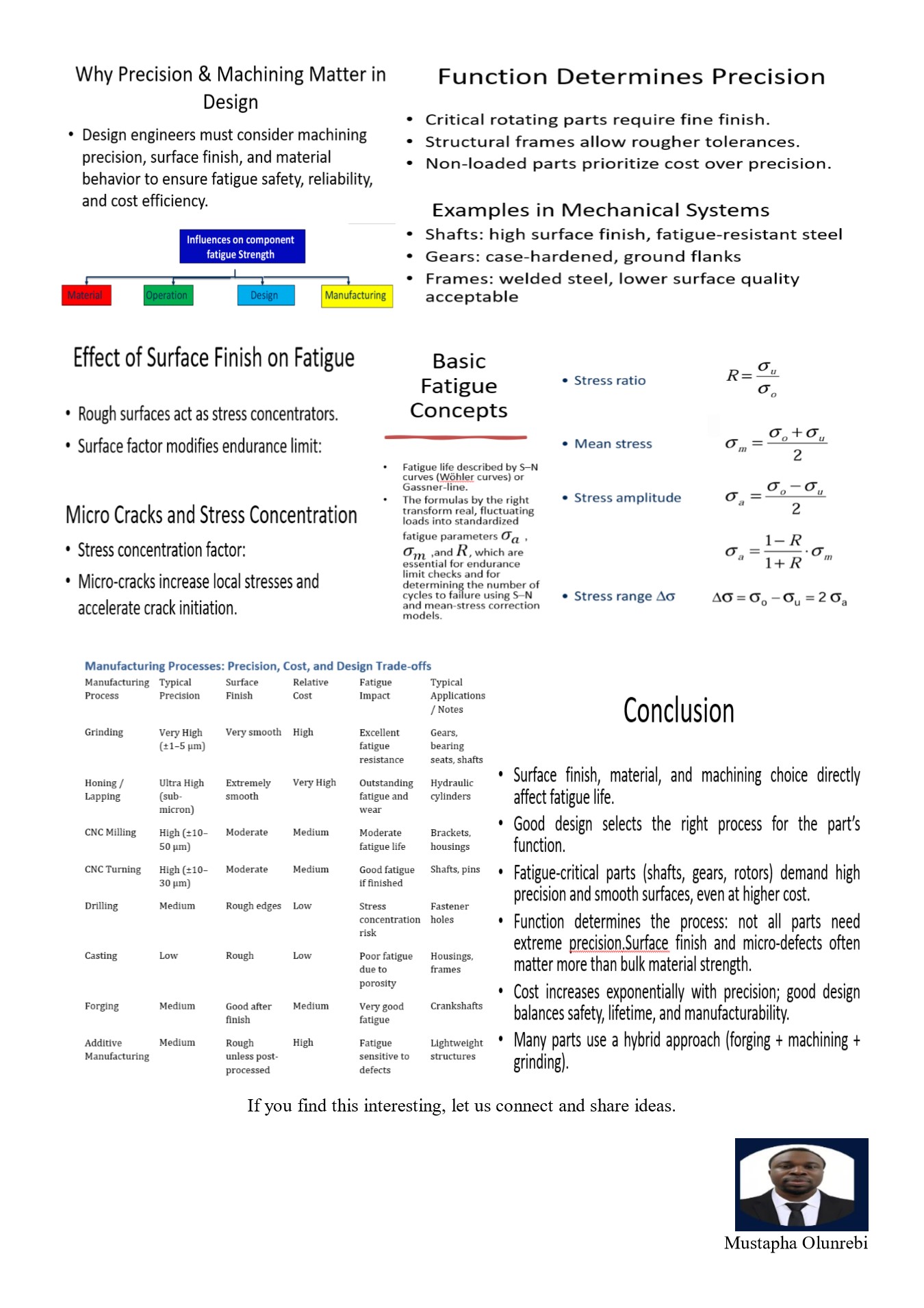 Why Precision and Machining Matter in Design poster