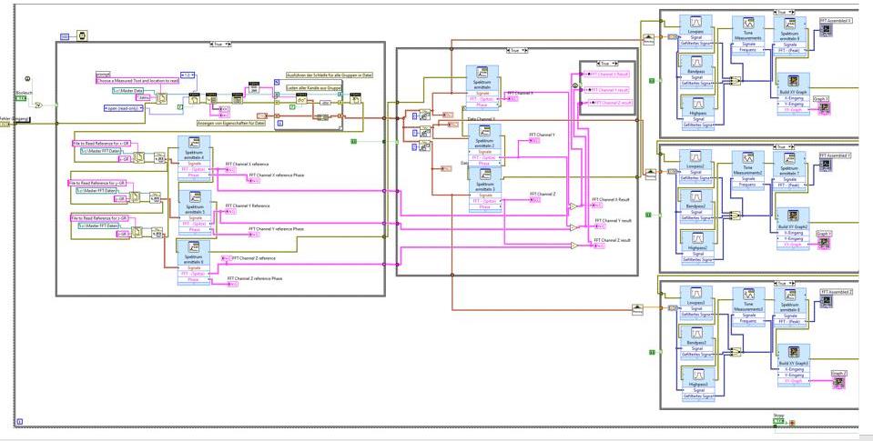 LabVIEW block diagram for FFT analysis